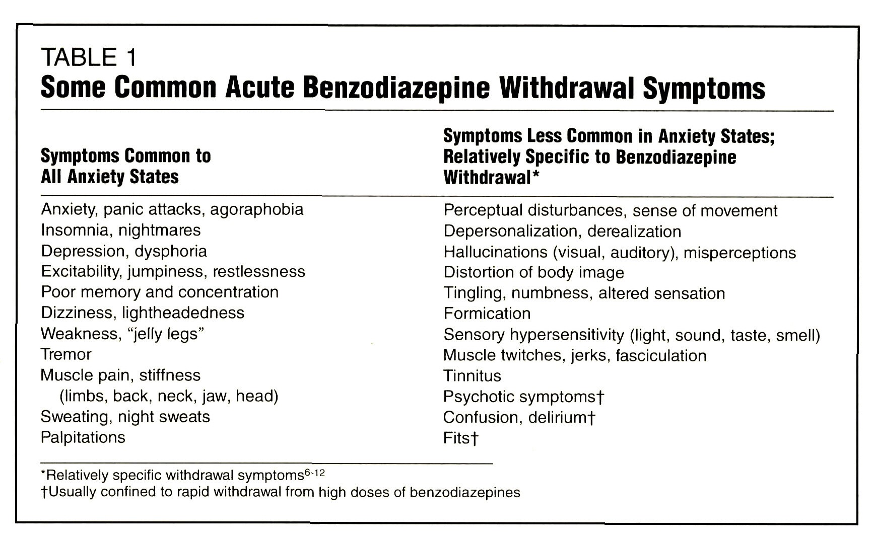 gabapentin for benzo withdrawal symptoms