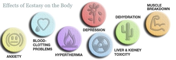 ecstasy effects on the body image