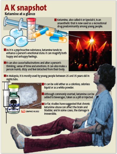 ketamine at a glance