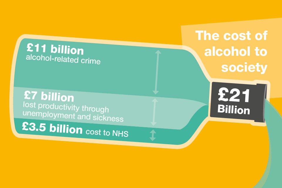 the cost of alcohol to society image