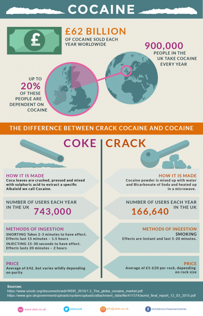 Image showing the statistics on world cocaine use