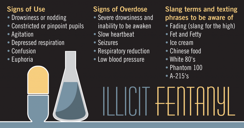 image showing the signs of illicit fentanyl use