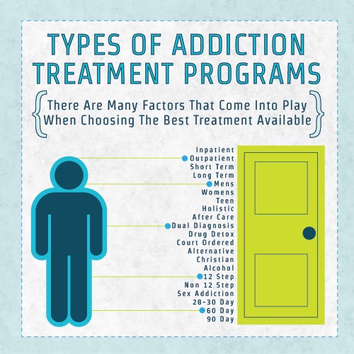 image showing types of addiction treatment programmes