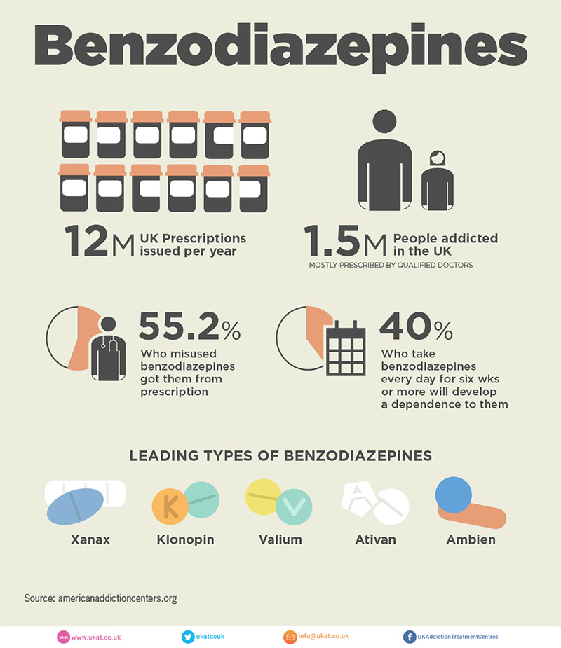 diazepam prescriptions in the uk infographic