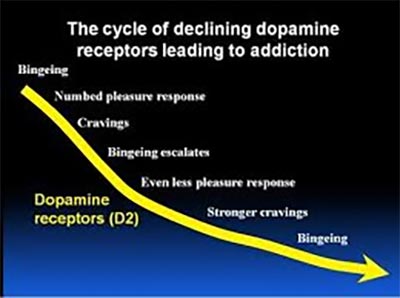 Sex Addiction Statistics