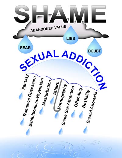 image about the shame of sex addiction