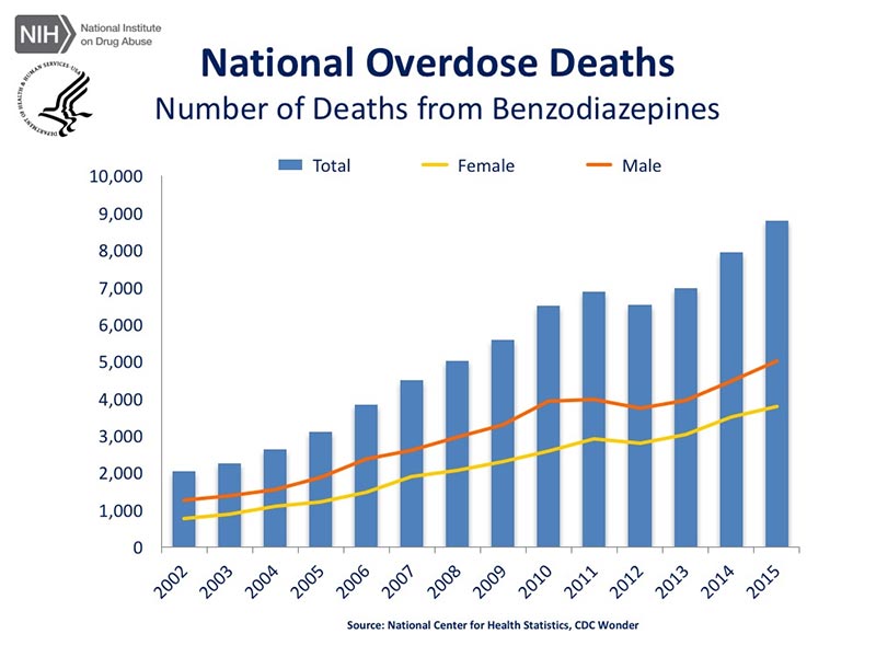 national overdose statistics uk graph