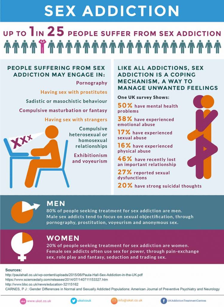 sex addiction infographic