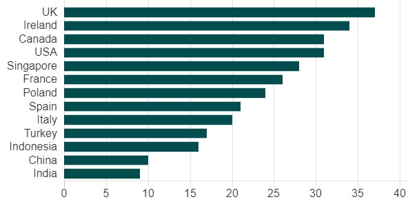 sleep deprivation statistics