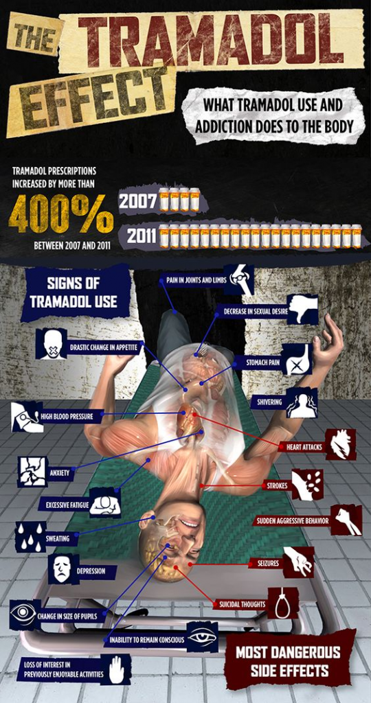 tramadol effects visual representation