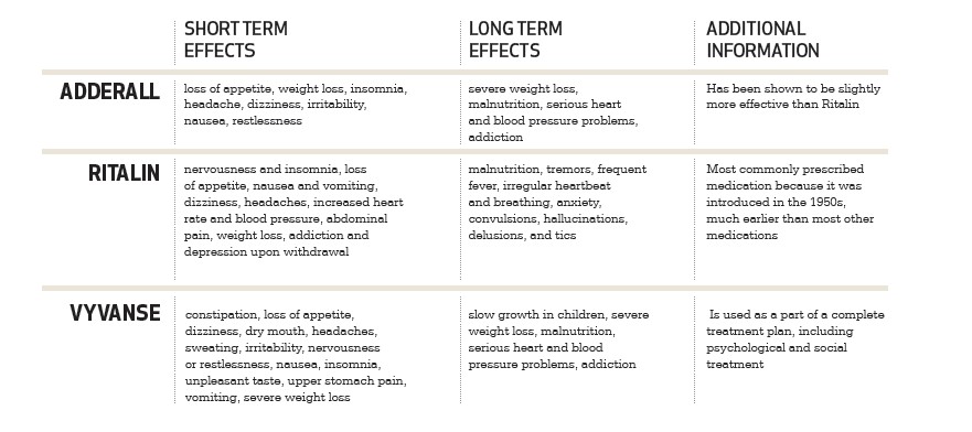 adhd stimulants graph