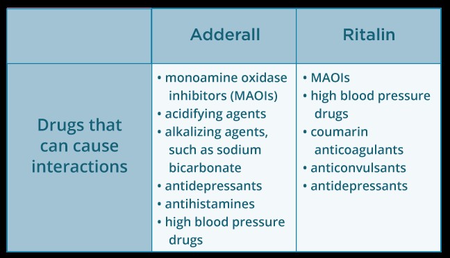 drugs causing interactions table