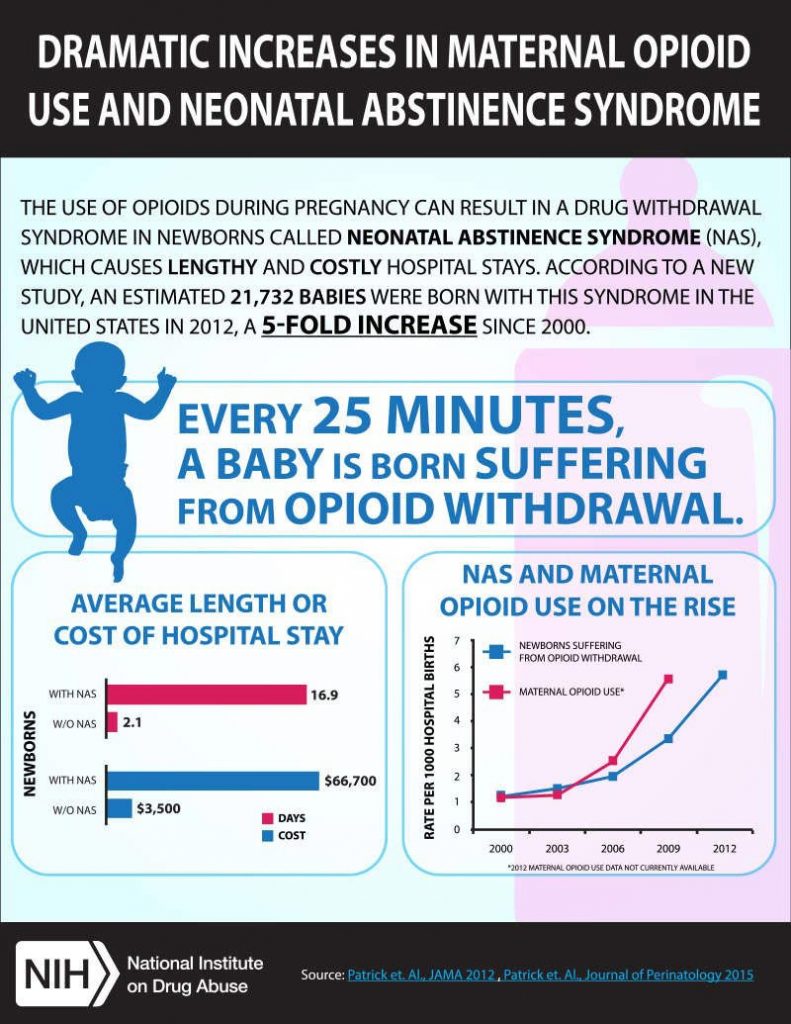 increase in neonatal use of drugs image