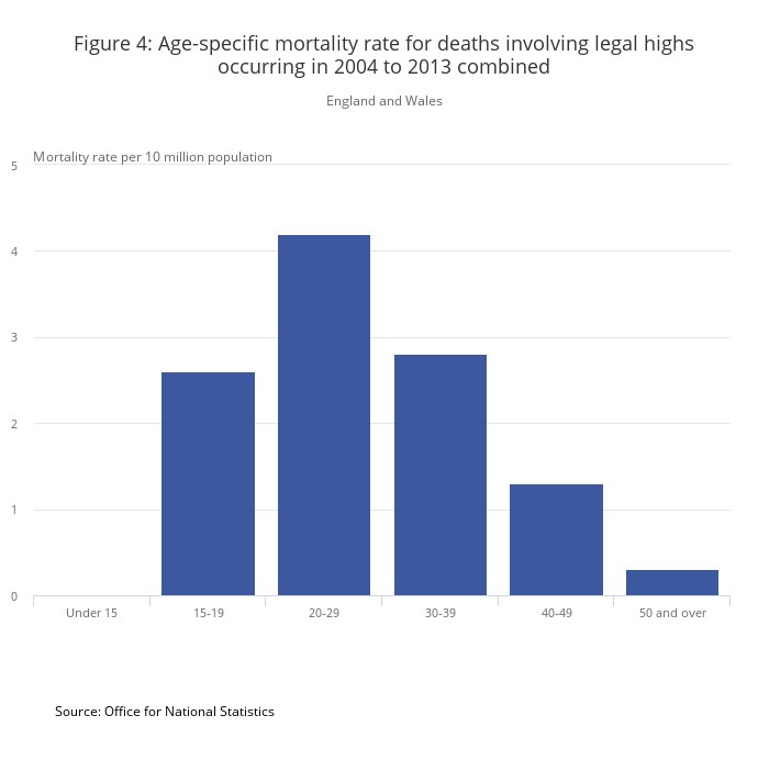 legal highs deaths 2013