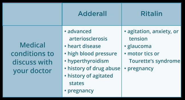 medical conditions related ritalin adderall