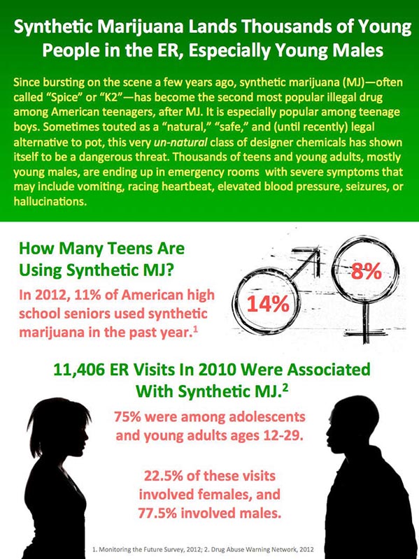 synthetic mj use in teens image