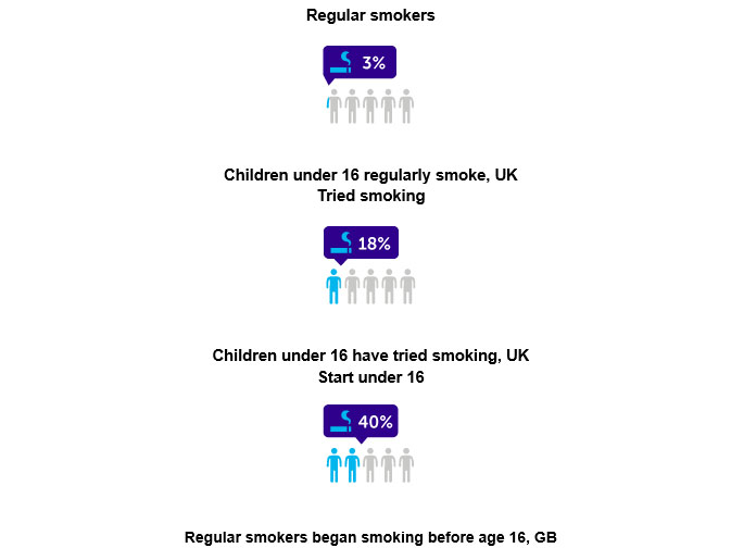 teen smokers graph