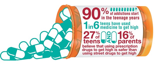 teenage addicts image