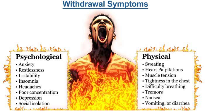 withdrawal-symptoms