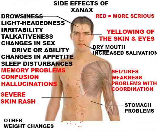 Side xanax effects of are what