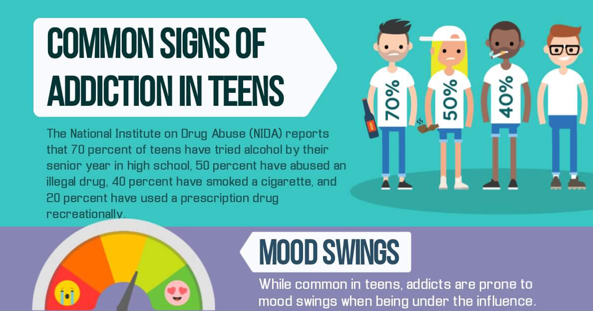 Warning signs of teen abuse