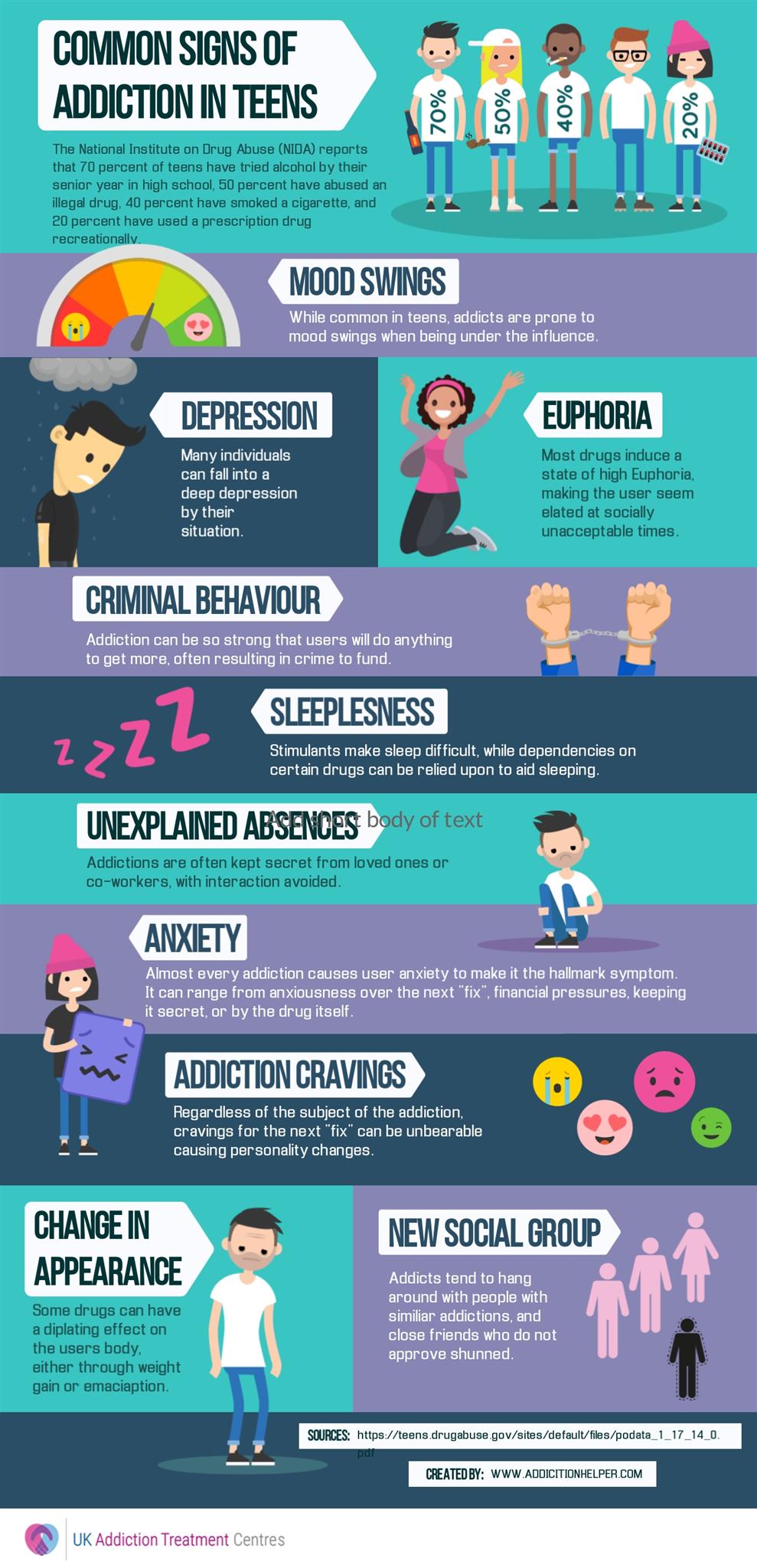 Common Signs Of Addiction In Teens